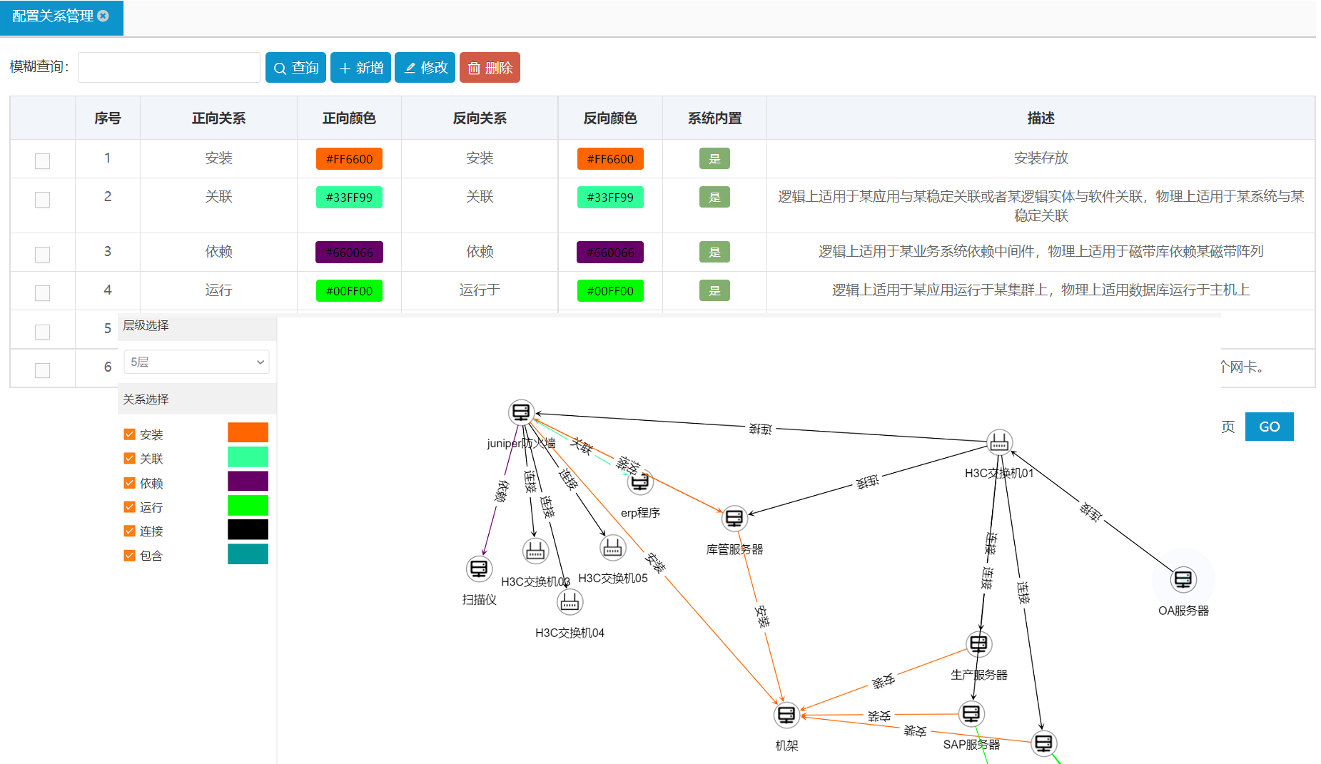 资产配置建模(CMDB模型)