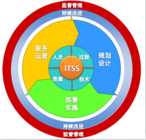 ITSM企业数字化转型的利器：ServiceHot引领ITSM 2.0新时代-1