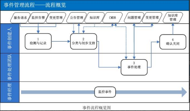 ServiceHot是全球领先的ITSM 2.0倡导者以及ITSOM（IT服务运营管理）领域的定义者！作为ITSM领域的创新先锋，ServiceHot致力于推动ITSM2.0和ITSM SAAS的技术革新、产品研发及行业应用落地。