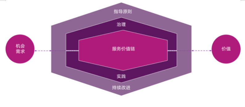 15款优秀的Java开源工单系统推荐-3