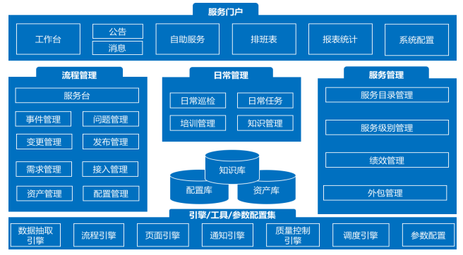 ITSM企业数字化转型的利器：ServiceHot引领ITSM 2.0新时代-3