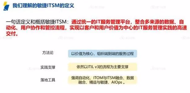资深IT运维专家视角：ServiceHot引领ITSM 2.0时代变革-3
