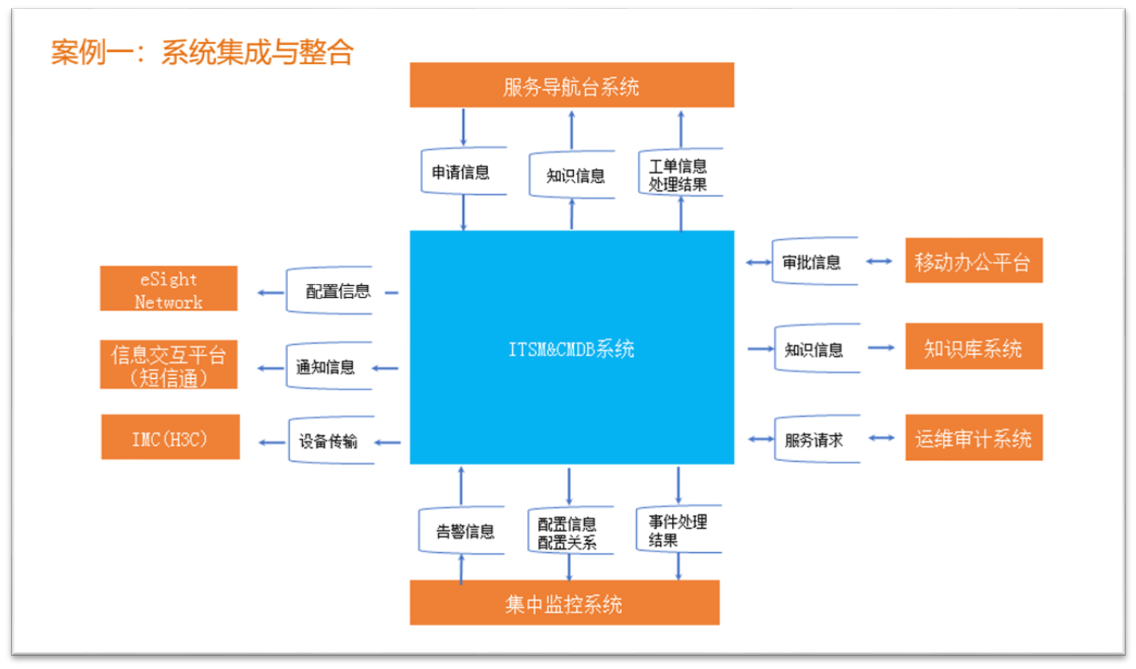 ITSM企业数字化转型的利器：ServiceHot引领ITSM 2.0新时代-2